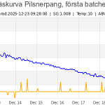 Exempel Jäskurva API