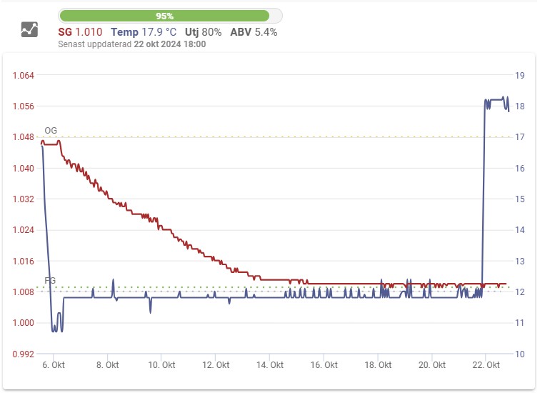 Jäskurva Nisselager