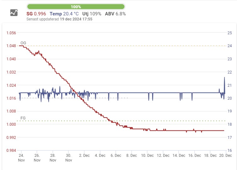 Jäskurva TuttiFrutti-Cider