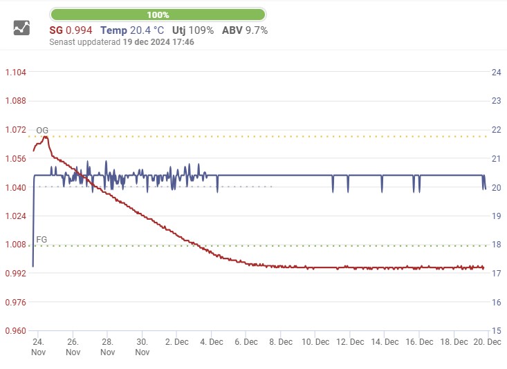 Jäskurva MildasCider