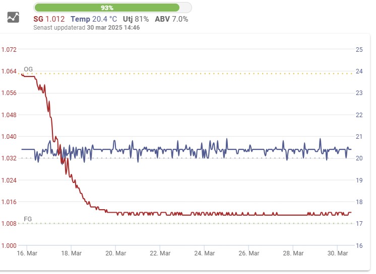 Jäskurva Jubileum Mildasboppel