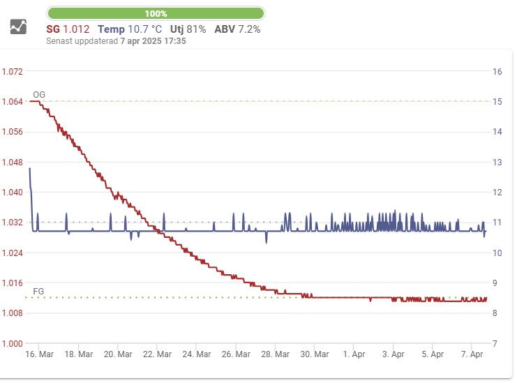Jäskurva Nildasbocken