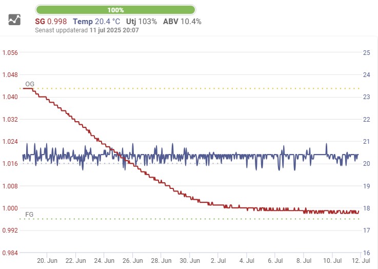 Jäskurva TuttiFrutti 02
