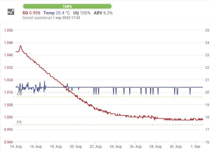 Jäskurva MildasCider med Fuggle