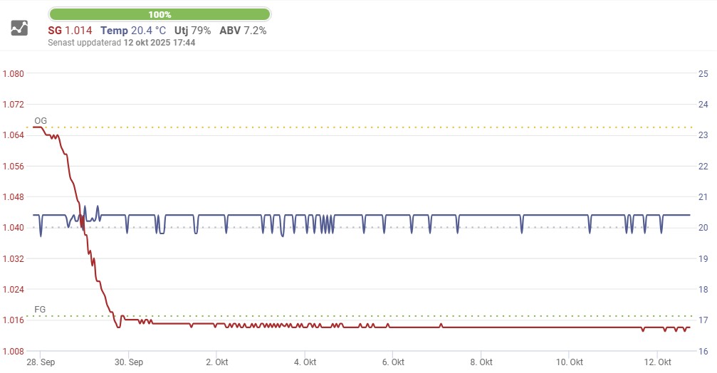 Jäskurva Julvaka 2025