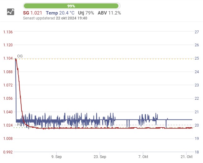 Jässchema Nattvakt 007